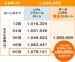 お支払い総額 比較表