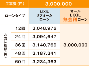 お支払い総額 比較表
