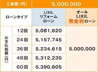 お支払い総額 比較表