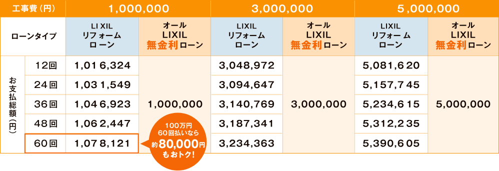 お支払い総額 比較表